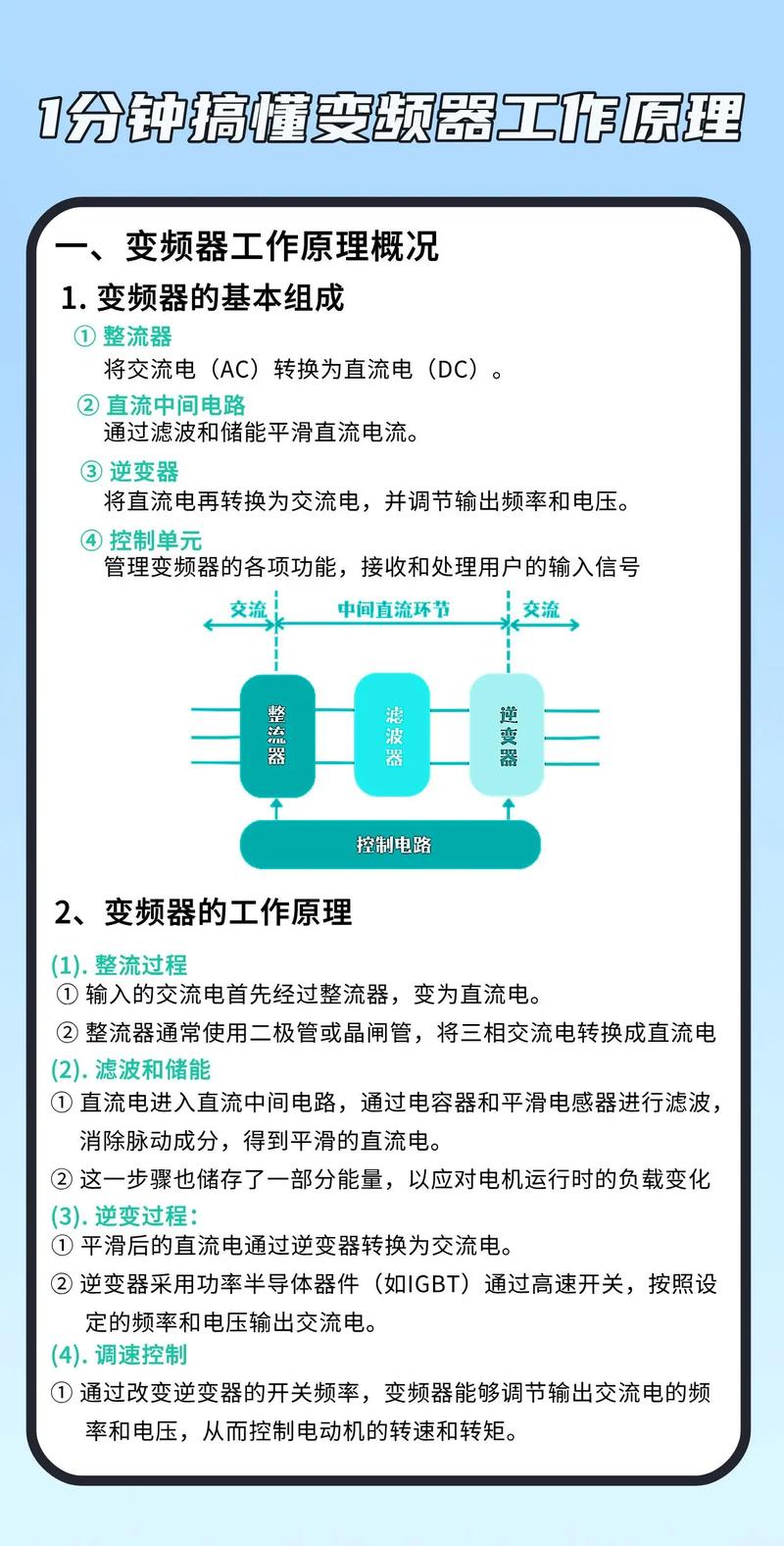 時(shí)代變頻器通訊協(xié)議，時(shí)代變頻器說明書